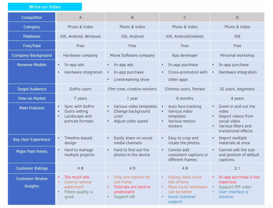 Comparison table GoPro