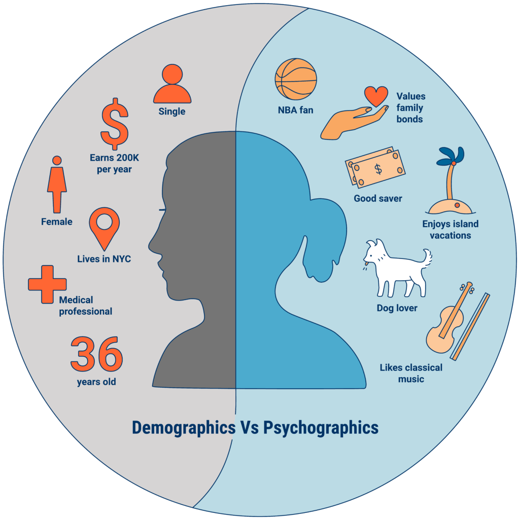 Demographics vs psychographics 1