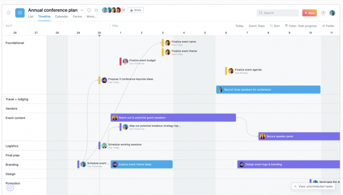 Project timeline in Asana