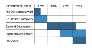 agile software development process