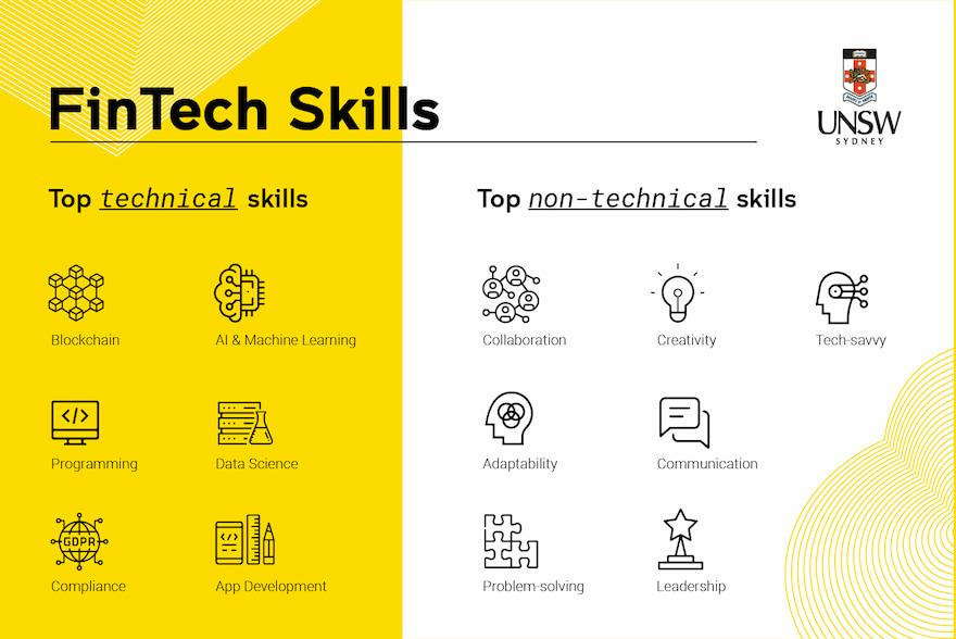 fintech skills