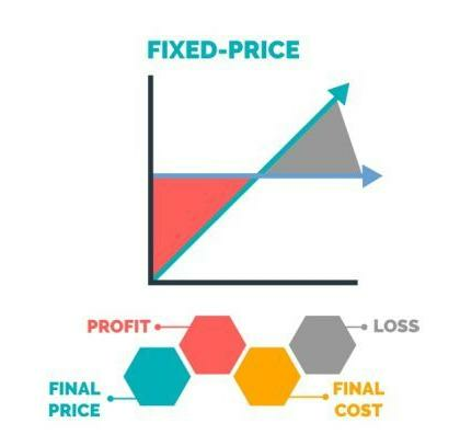 fixed price graph