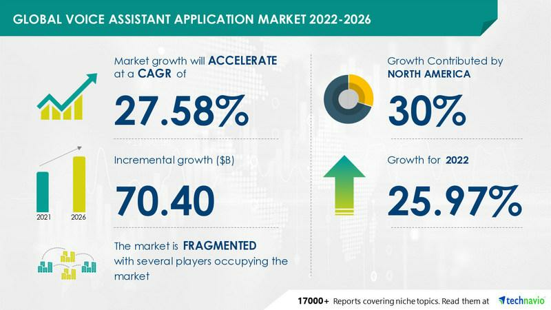 voice assistant market