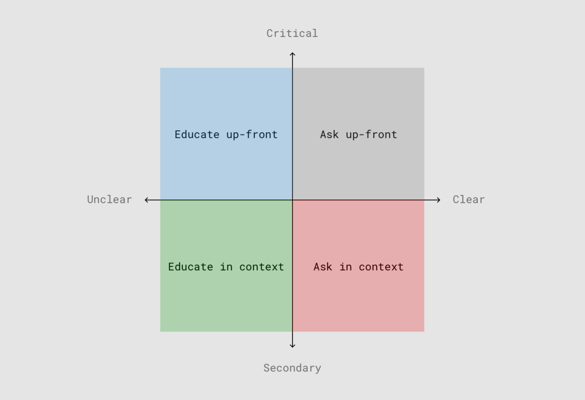 A diagram with two