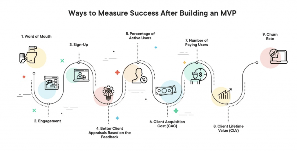 Create the Perfect MVP Success After Building MVP