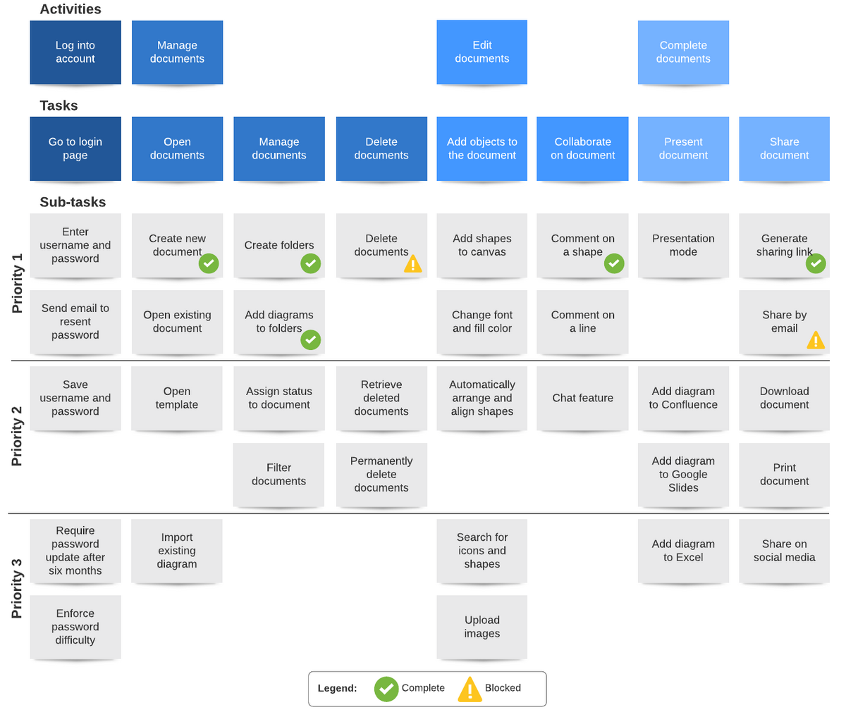 Story mapping