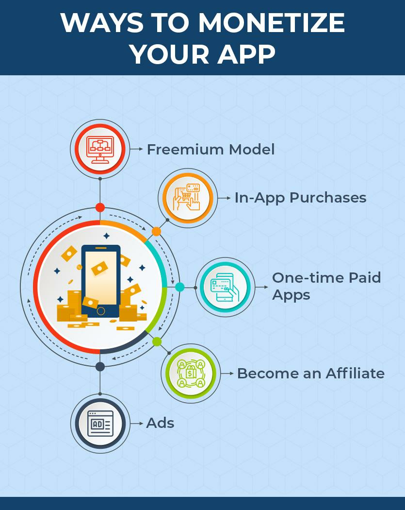 Ways to Monetize your App