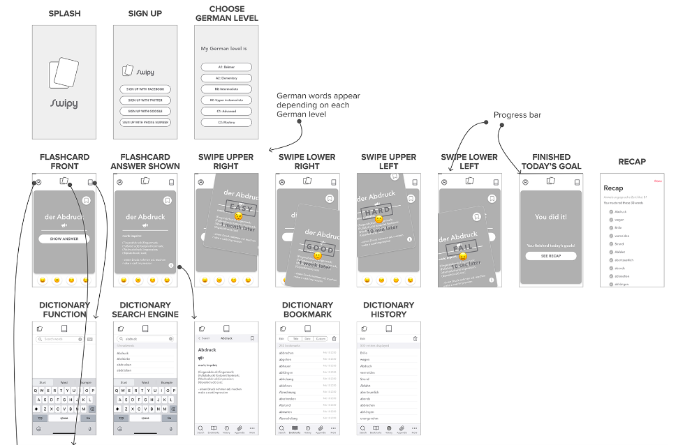 Wireframes for the Swipy app by Risa Nakajima