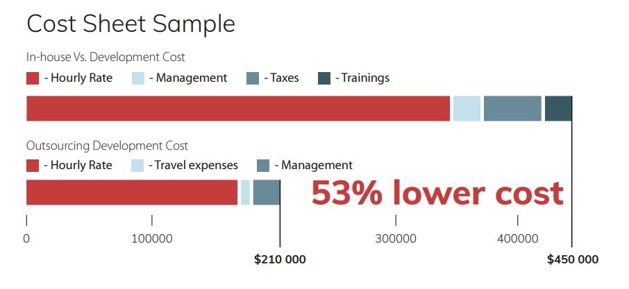 cost sheet sample