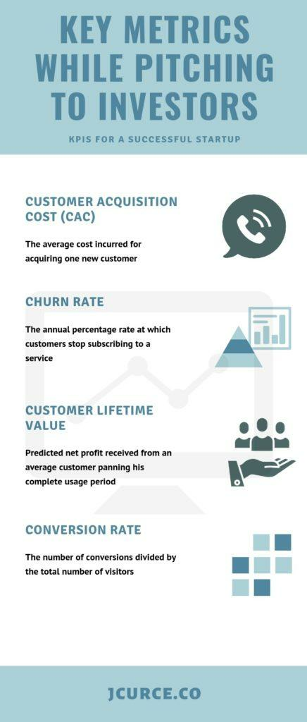 key metrics while pitching to investors