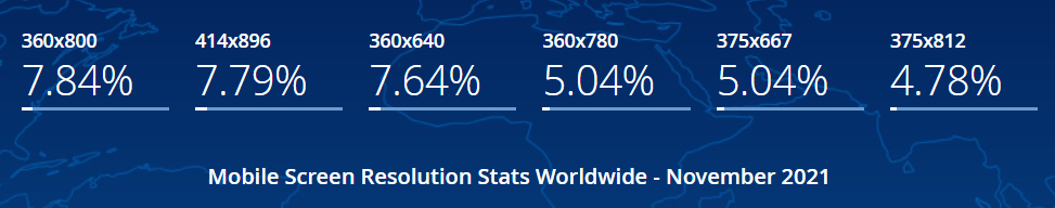 mobile screen resolution stats infographic