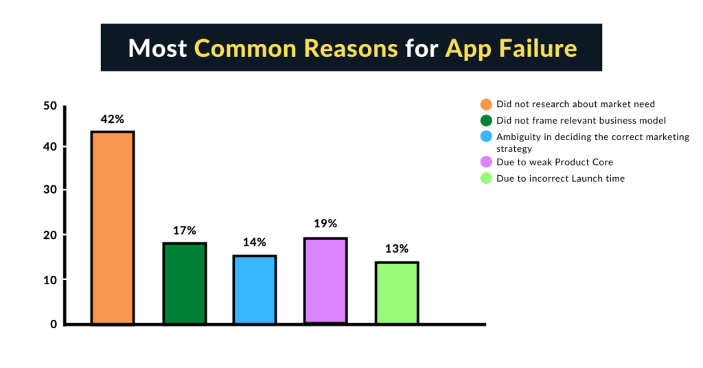 most common reasons for app failure 1