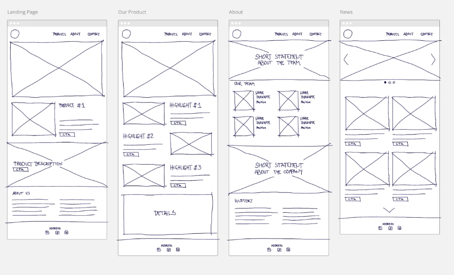 separating UI into zones