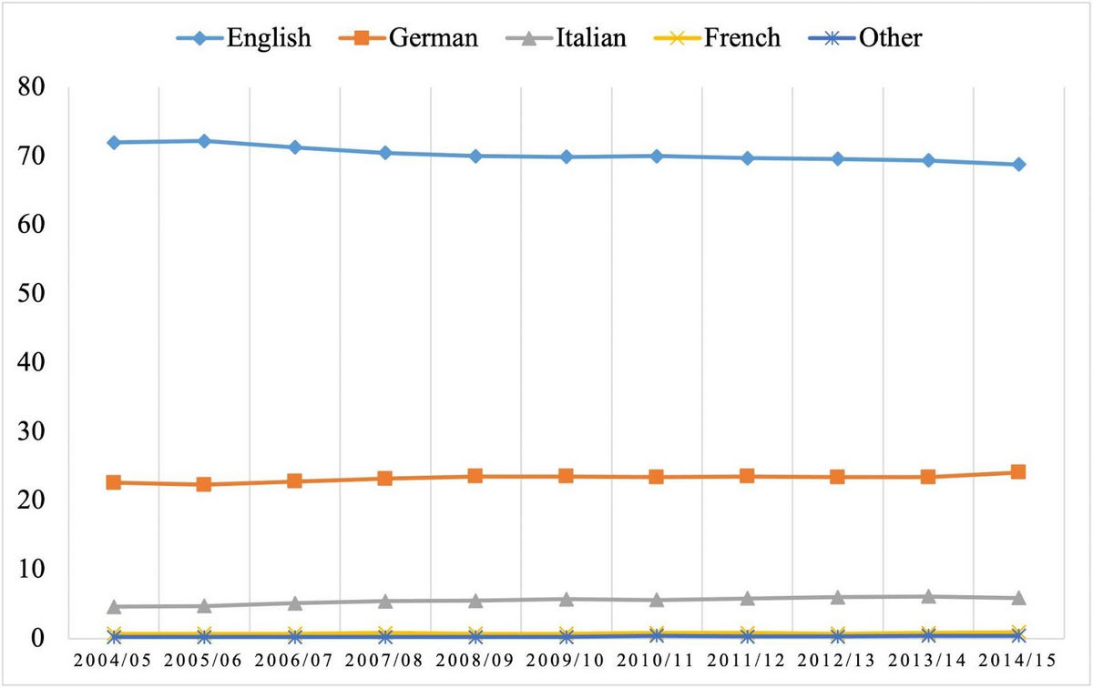 English Proficiency Index 2020