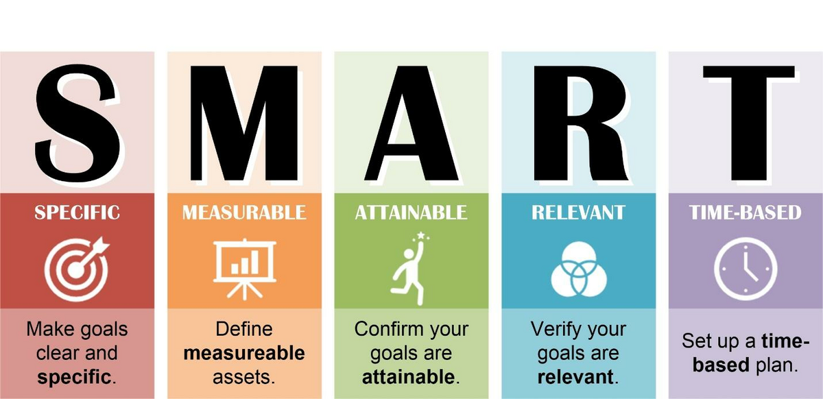 SMART infographic