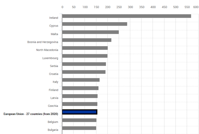 chart of the wage adjusted labor productivity ratios in the European Union 1