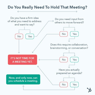 guide to figuring out the right time to hold a meeting 1