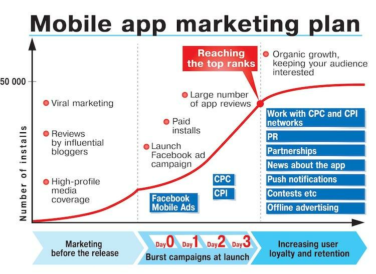 mobile app marketing plan