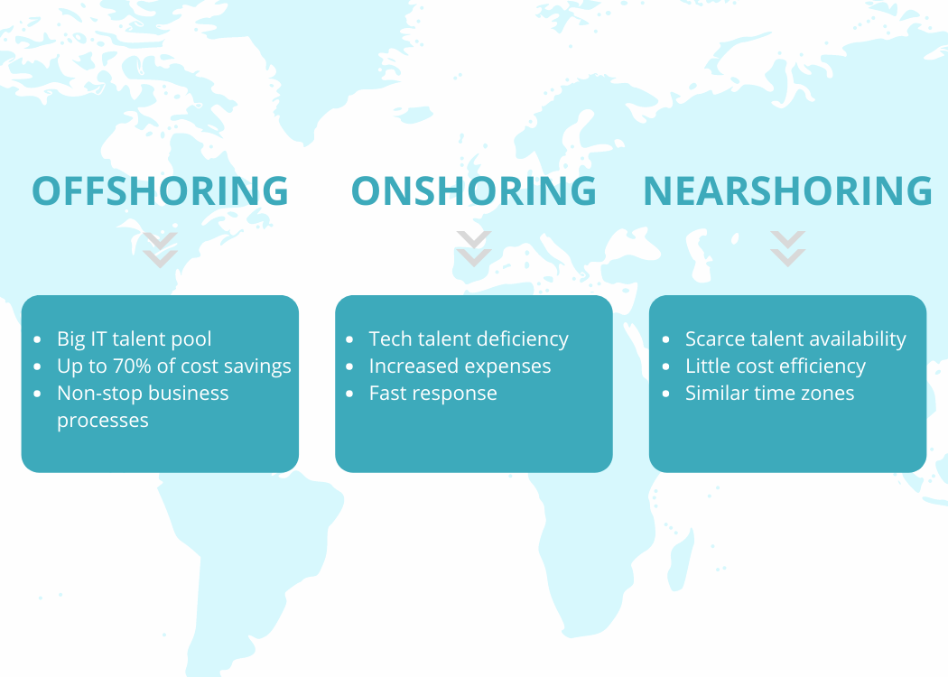 onshoring vs offshoring vs nearshoring