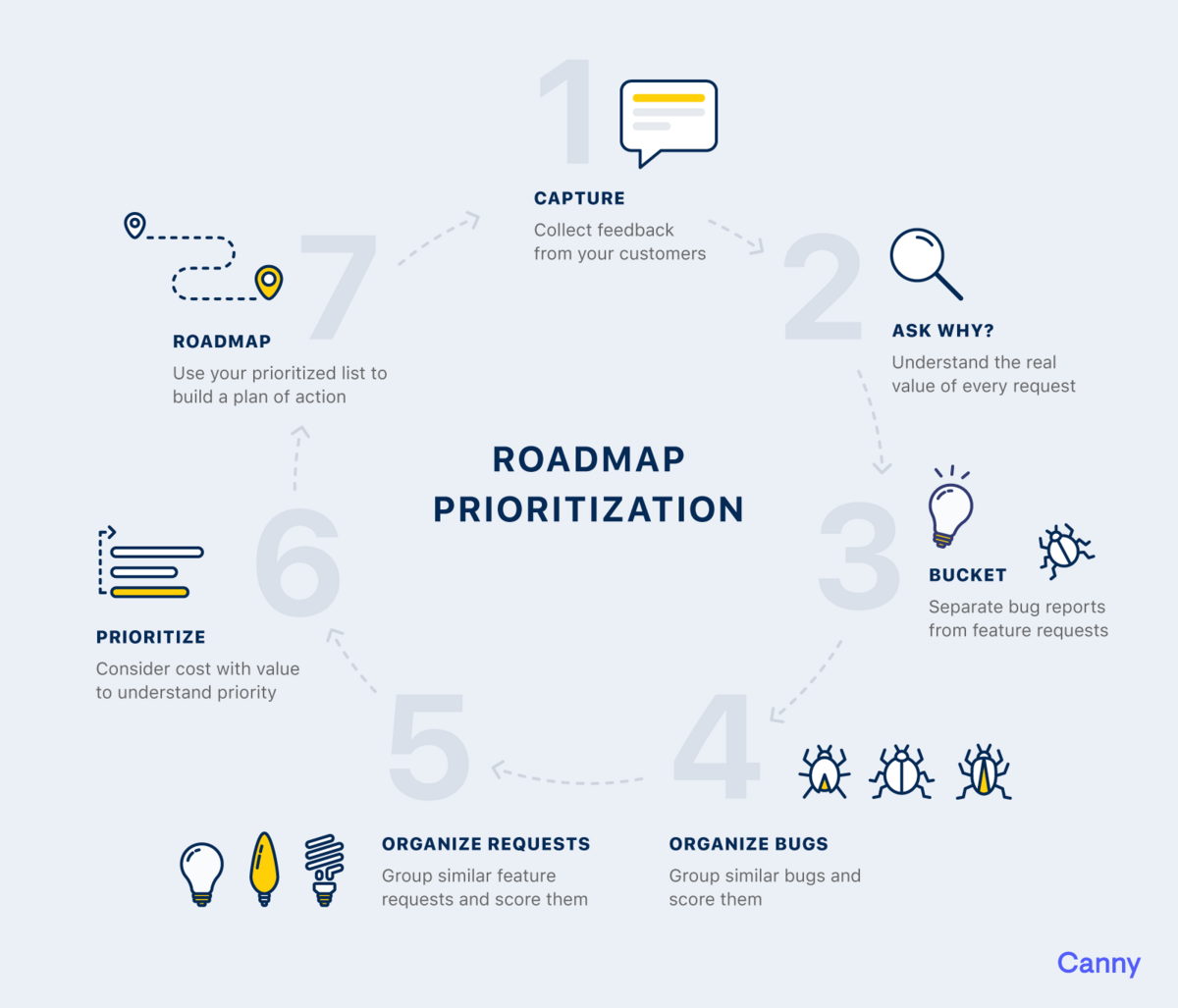 product roadmap planning roadmap prioritization 1