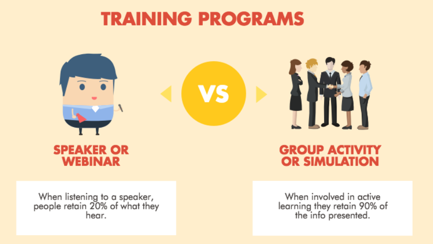 training programs