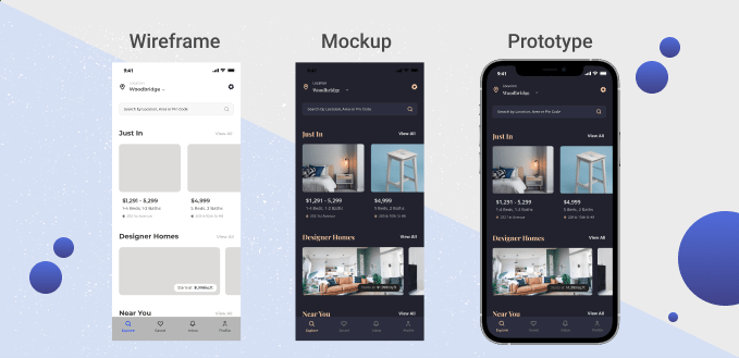 wireframe vs mockup vs prototype