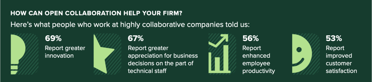 How can open collaboration help your firm