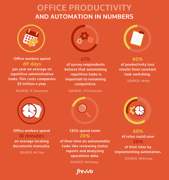 Office productivity statistics 1