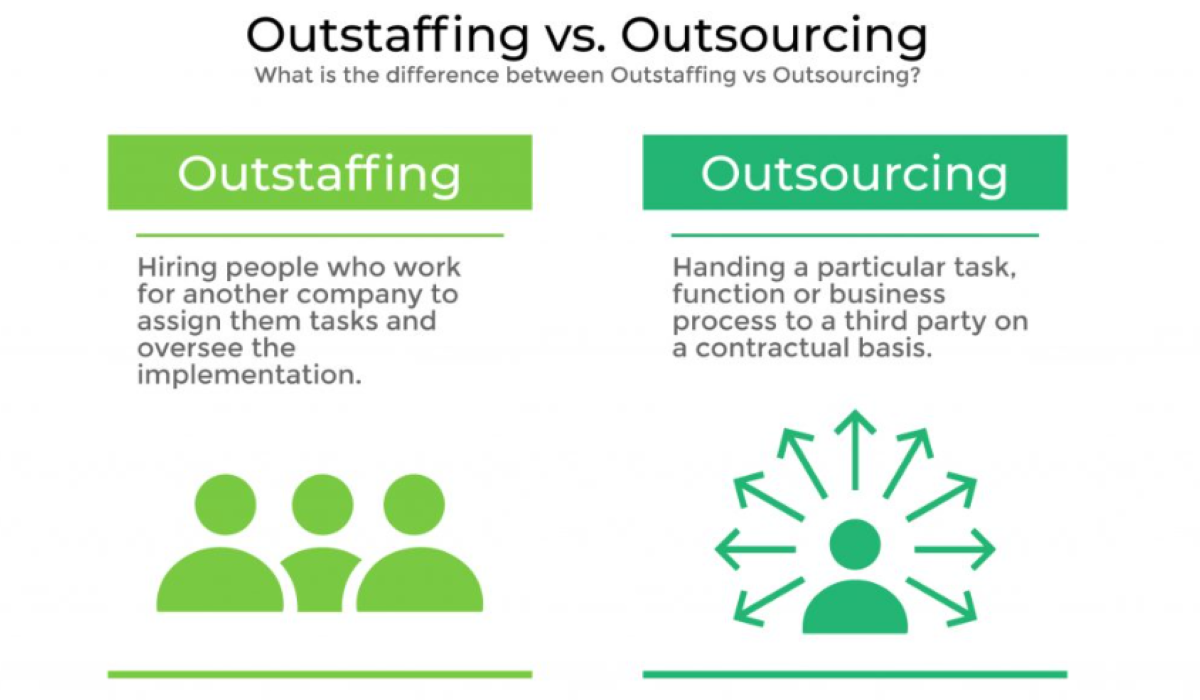 Outstaffing vs outsourcing