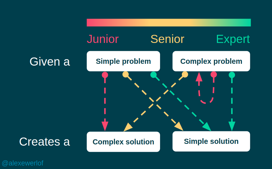 developers facing problems infographic