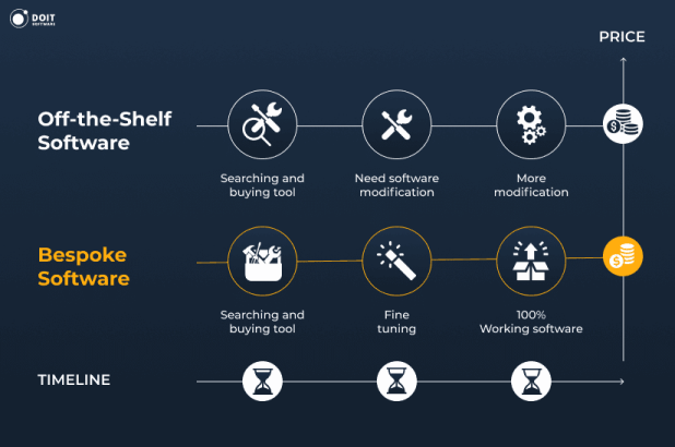 modify the software to fit your workflow 1