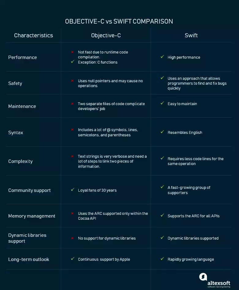 objective c vs swift.png