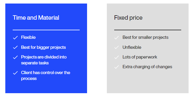 pricing model