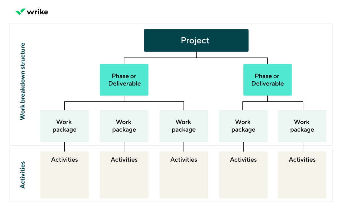 work breakdown structure template