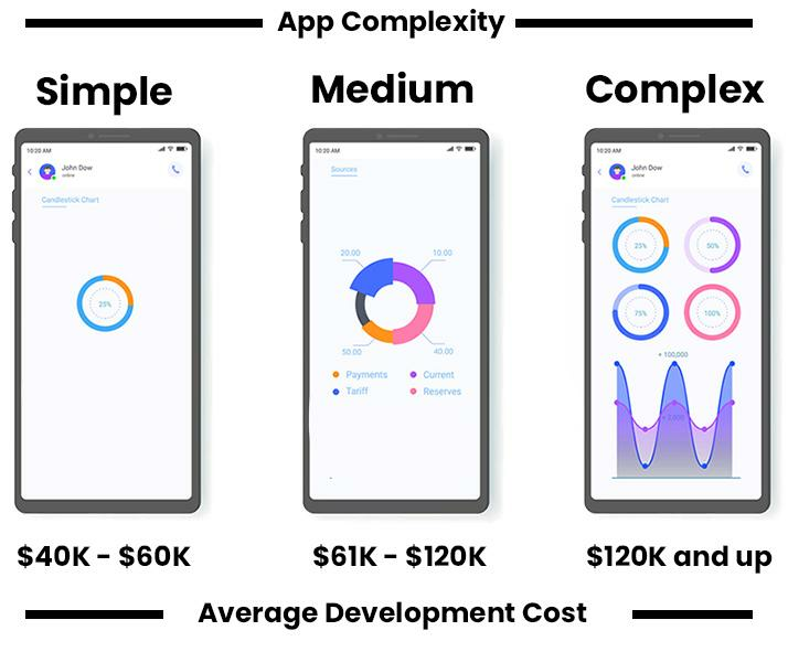 App complexity infographic