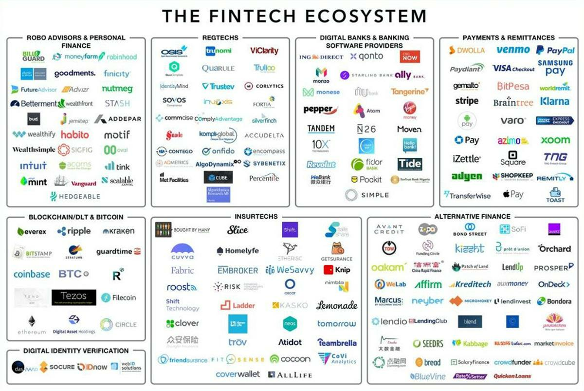 Fintech ecosystem