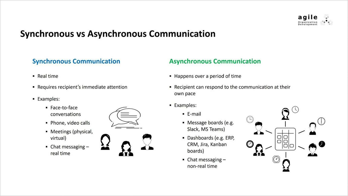 Synchronous VS Asynchronous Communication