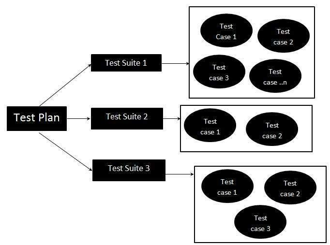 acceptance testing in Test Life Cycle