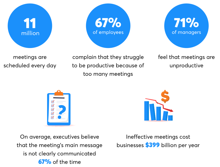 meeting statistics