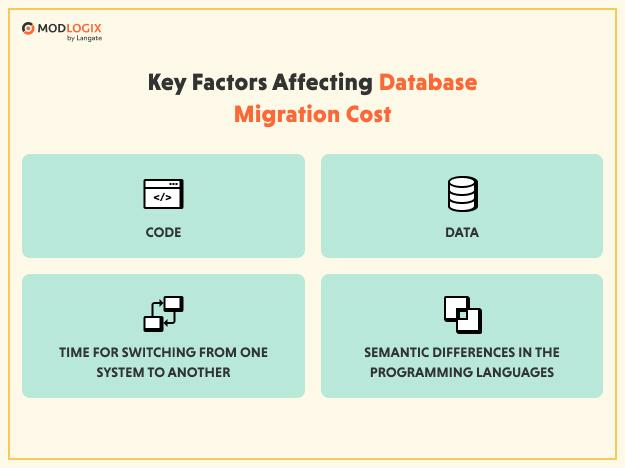 Key factors affecting database migration cost