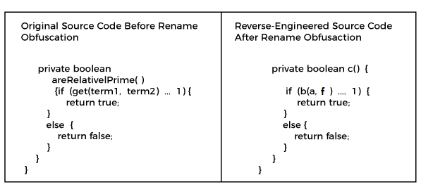 Code obfuscation example