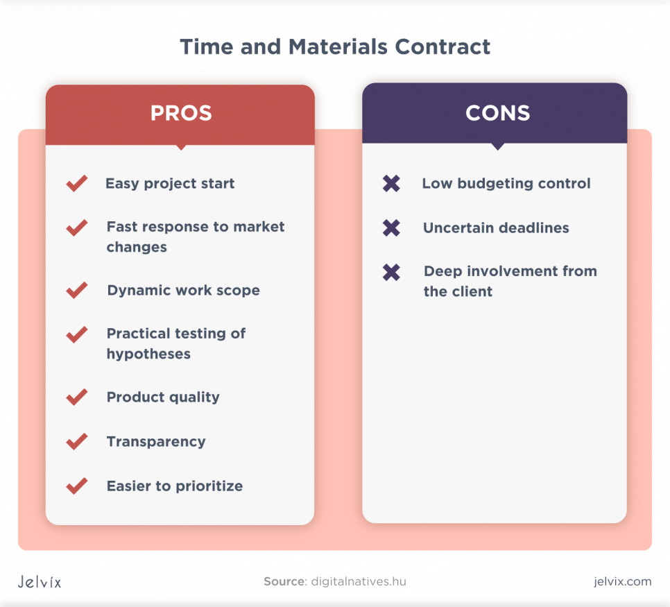 Time and materials contract pros and cons