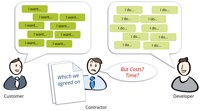 Scope creep illustration