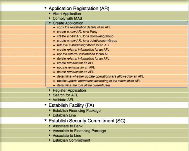 Features list example