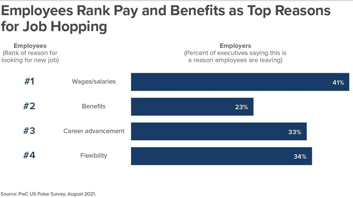 Top reasons for job hopping