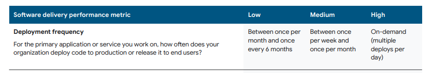 Software delivery deployment frequency metrics