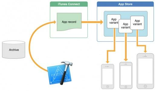 iOS app thinning