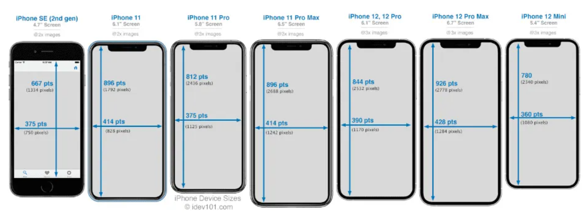 iPhone screen sizes