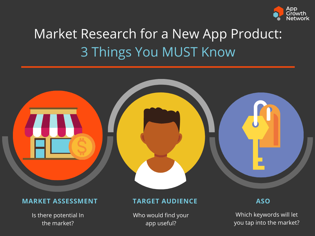 market research for apps