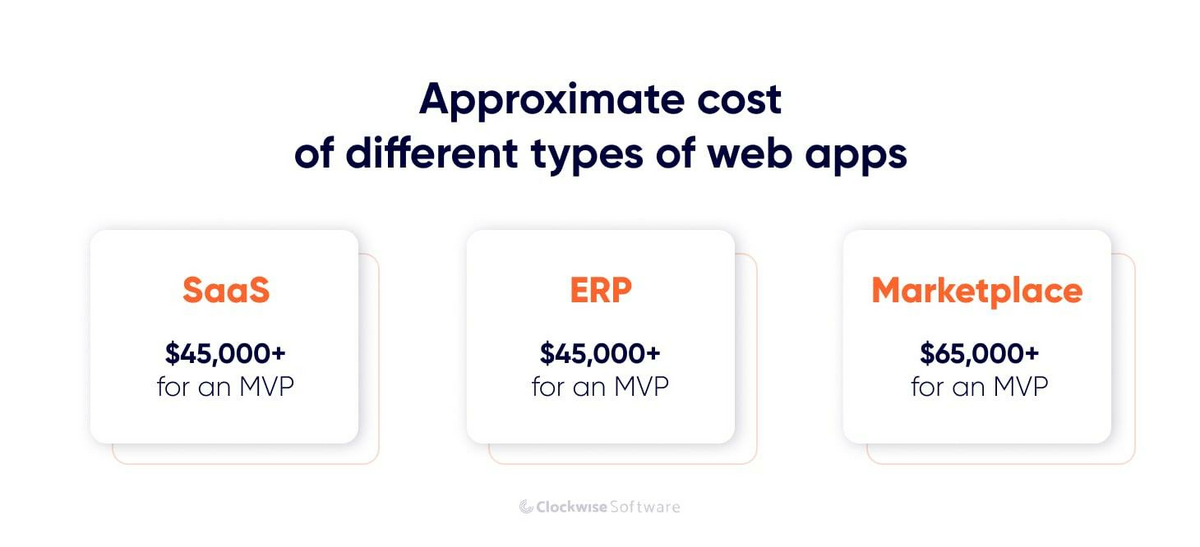 web app cost